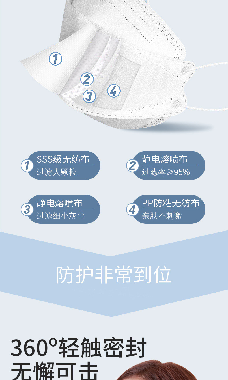 一次性独立装KF94成人口罩